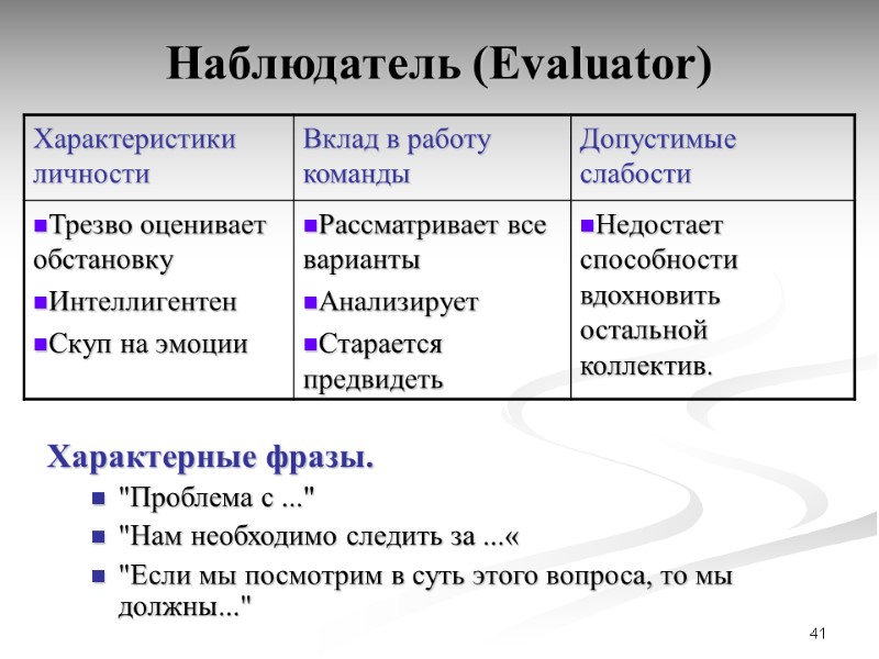 41 Наблюдатель (Evaluator) Характерные фразы.  